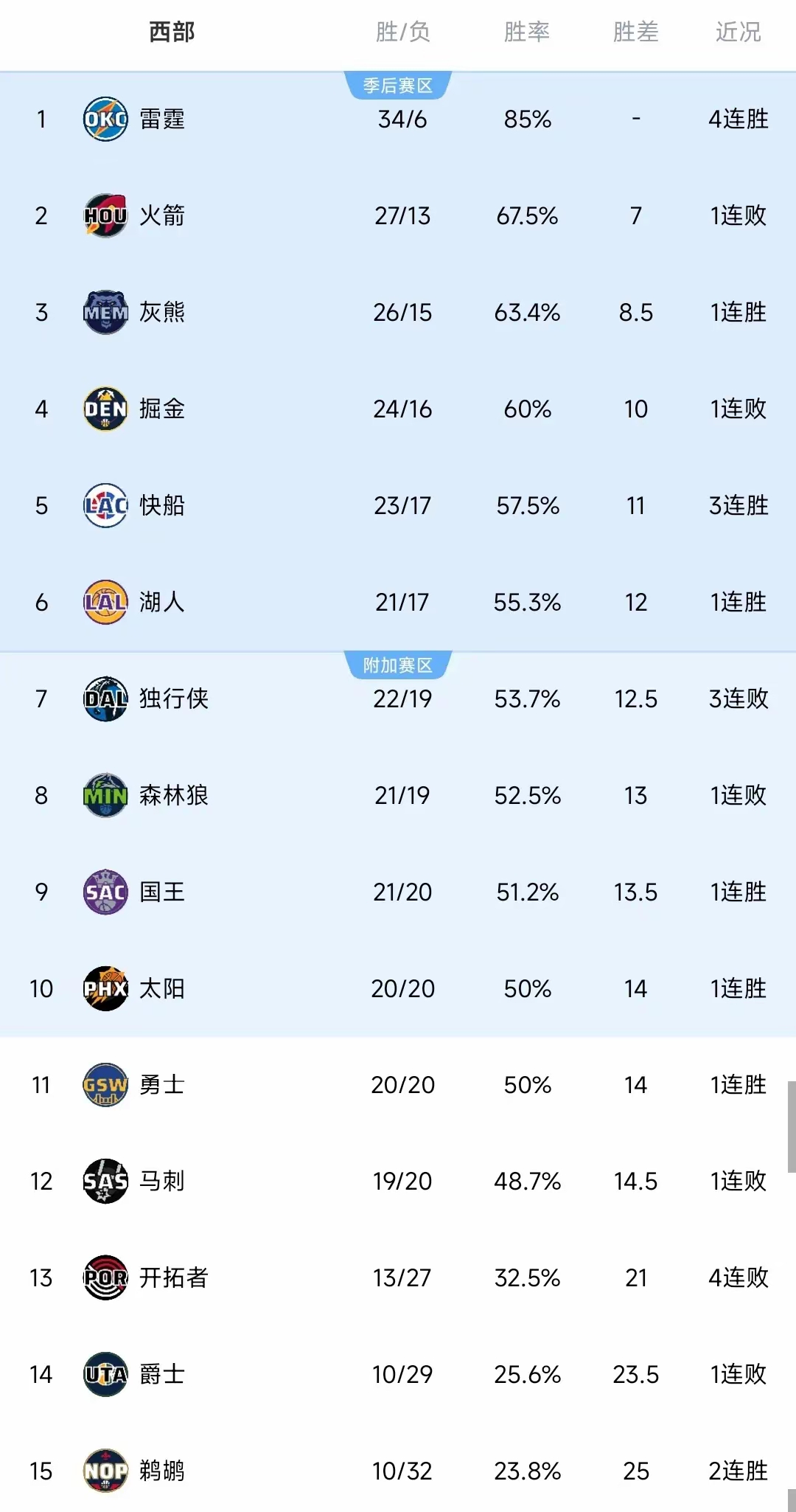 杏彩体育-NBA东部榜首易手，雄鹿逆袭，快船夺胜(季后赛东部半决赛g5雄鹿108114篮网)