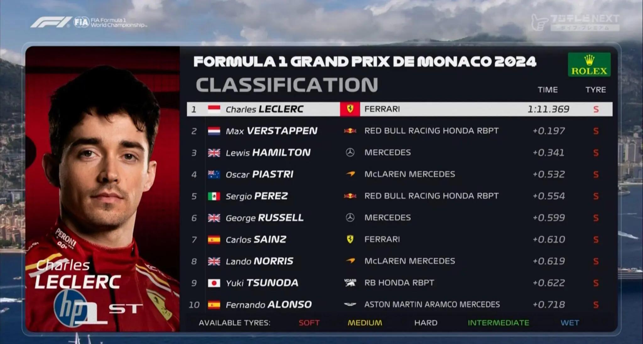 杏彩体育网页版-包含摩纳哥对阵罗马，豪取分继续领跑的词条