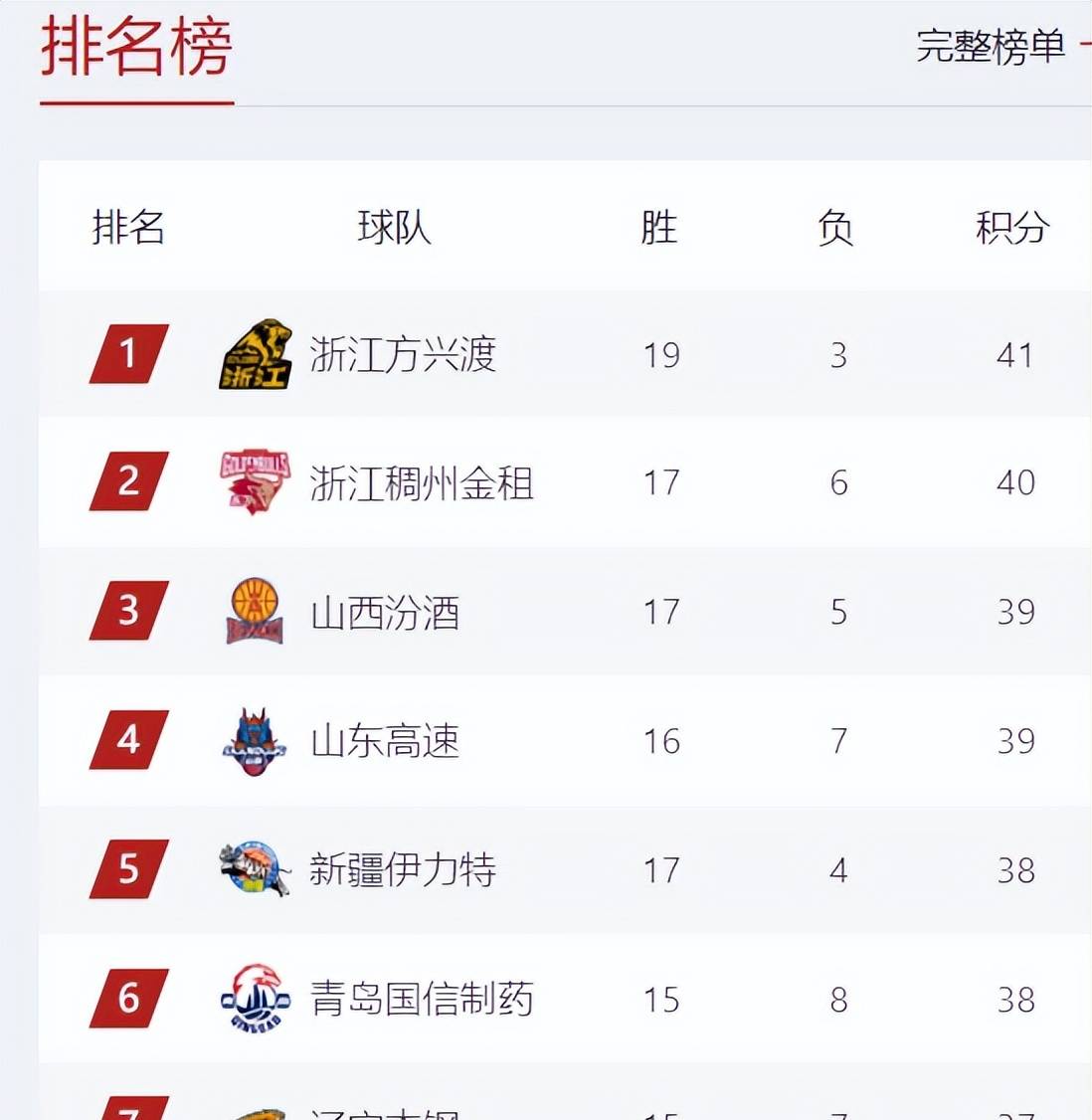 激情碰撞：多轮比赛过后各队战绩跌宕起伏的简单介绍