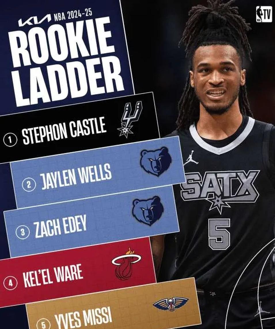 包含灰熊球员迎来恢复，球队追赶季后赛希望的词条