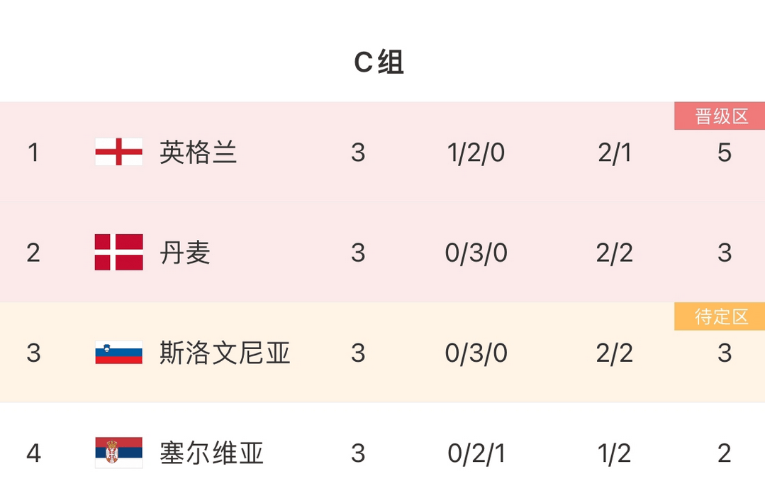 荷兰对阵意大利，谁能领先积分榜的简单介绍