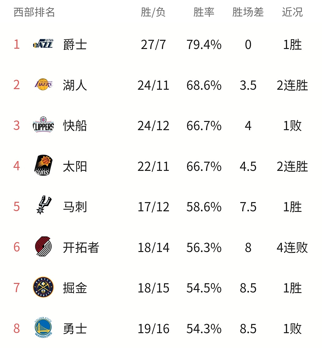 包含韦拉出任主帅，球队整体实力提升的词条