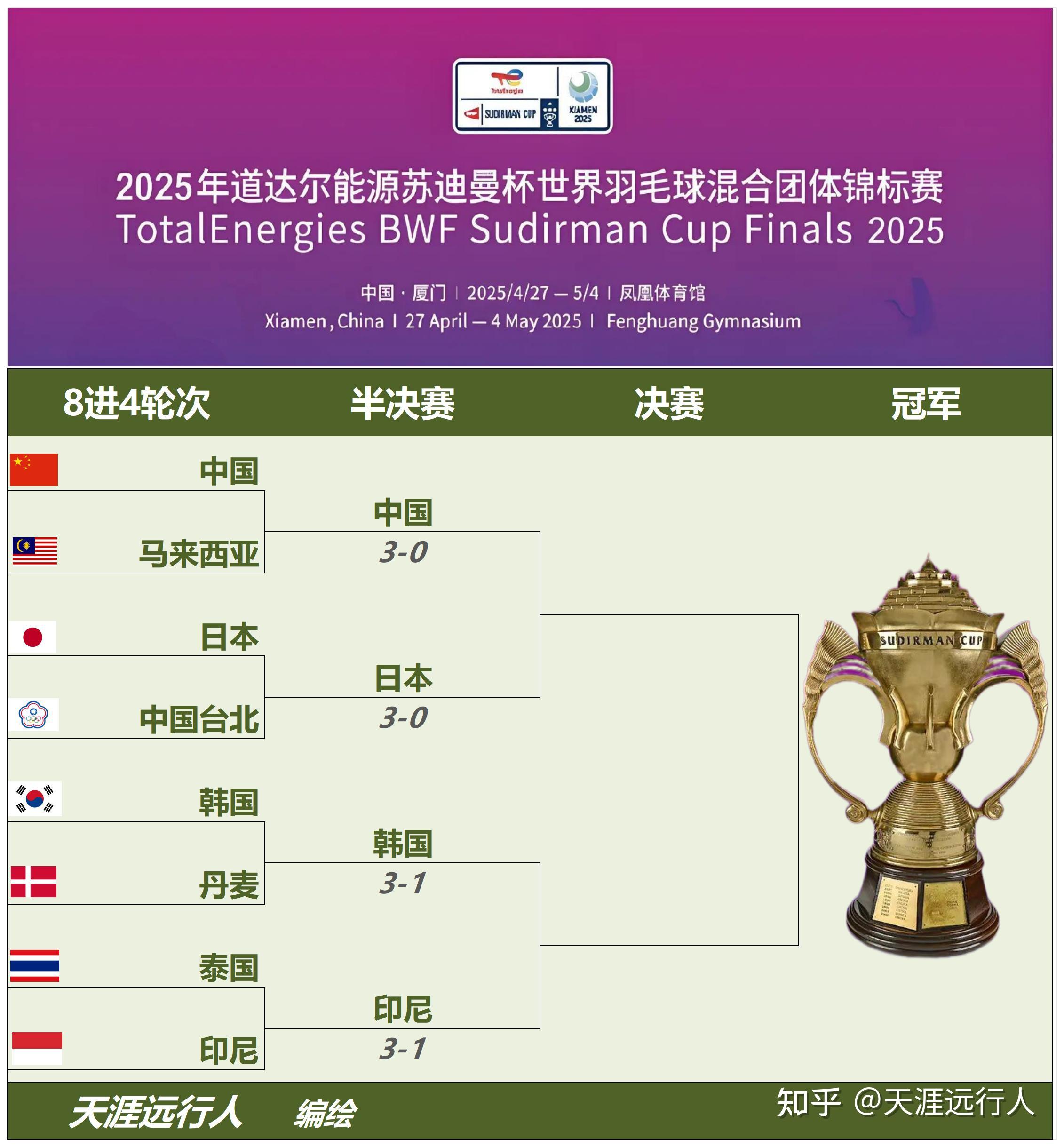 埃瓦尔取胜晋级,晋级杯赛四强的简单介绍 埃瓦尔取胜晋级,晋级杯赛四强的简单介绍