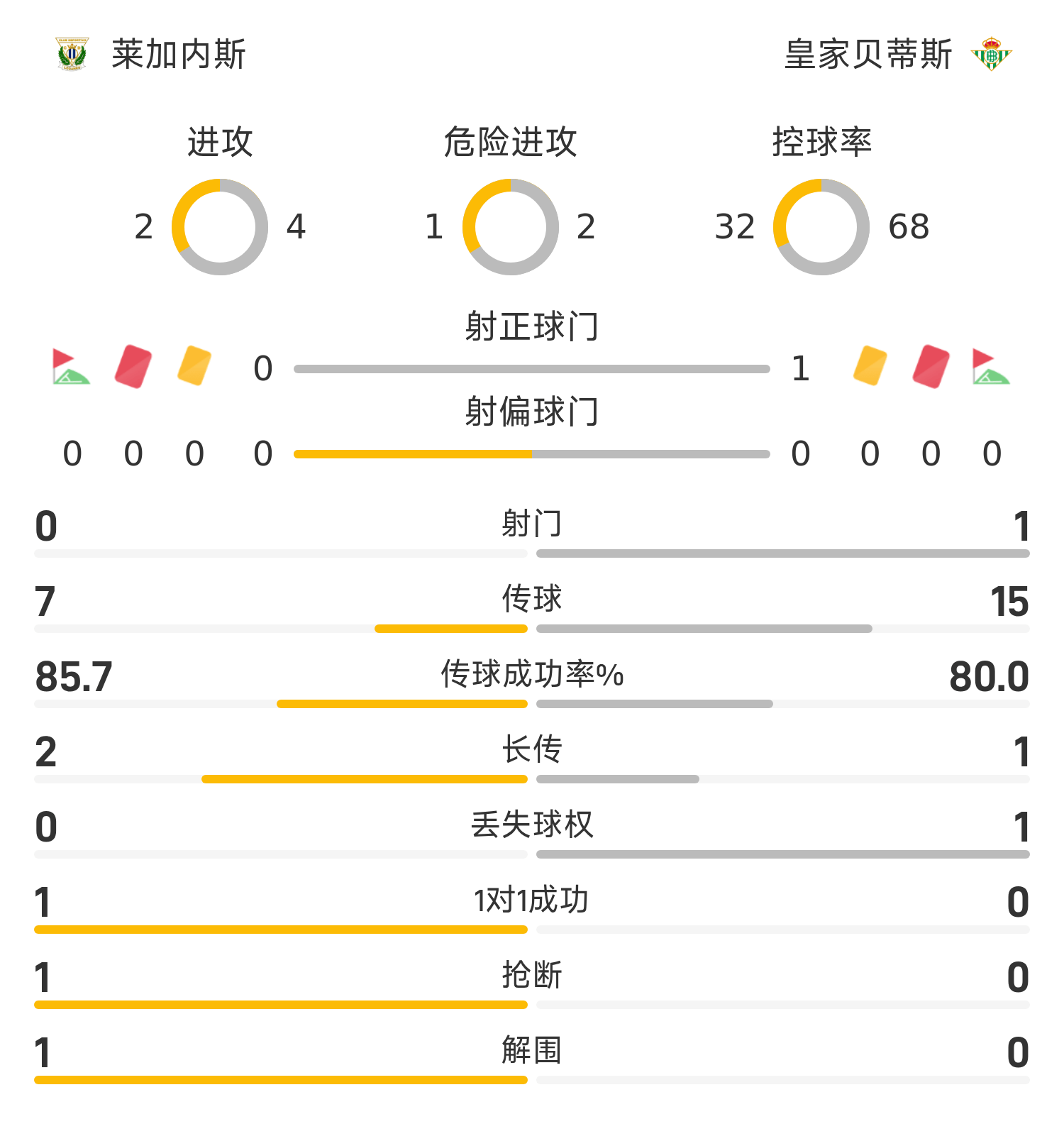勒阿弗尔逆转战胜莱加内斯，取得宝贵的三分