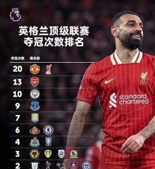 关于希望重回英超？桑德兰主帅力挺球队的信息