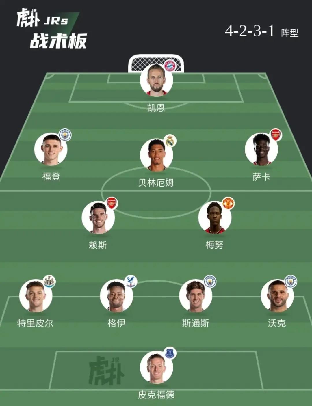 包含英格兰队在欧洲杯预选赛中连续3场全胜,实力再次得到验证的词条 包含英格兰队在欧洲杯预选赛中连续3场全胜,实力再次得到验证的词条