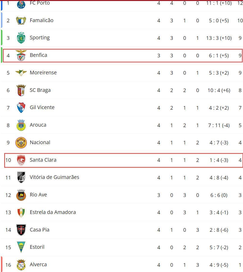 马赛在主场击败对手保持不败记录