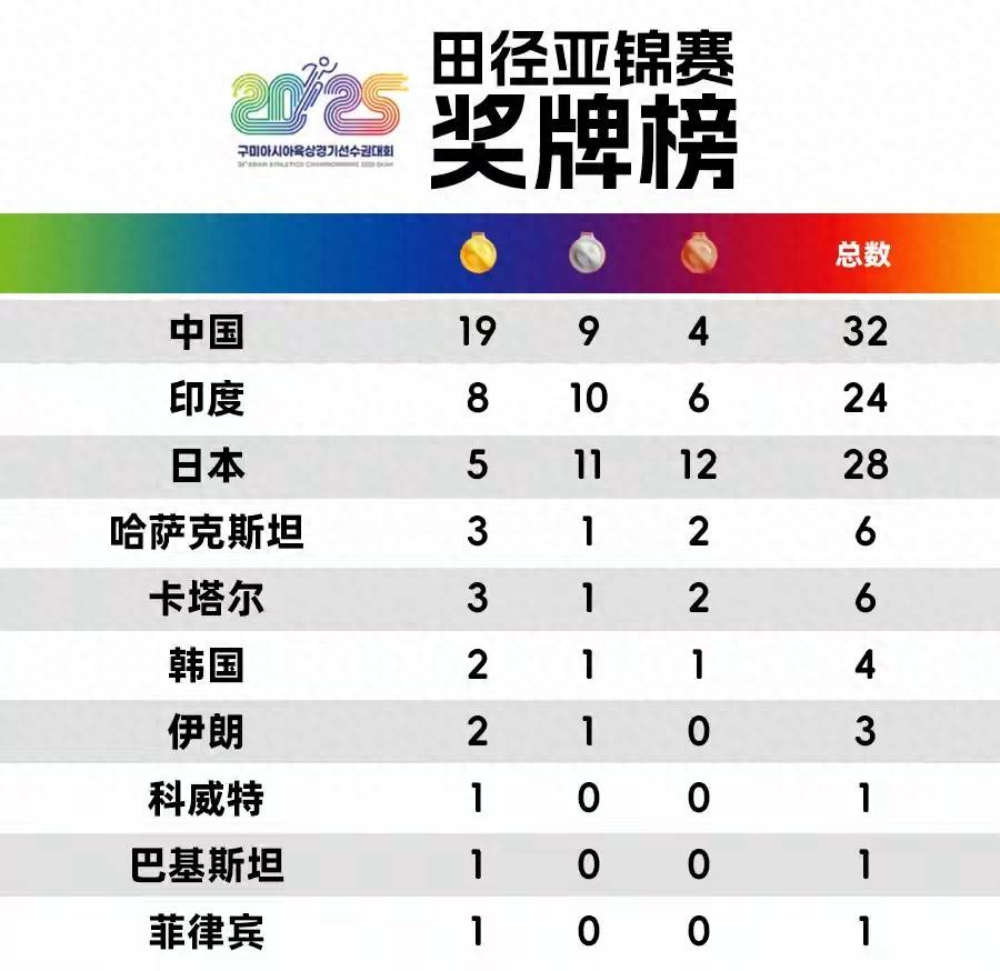 包含印度田径运动员突破个人最好成绩的词条