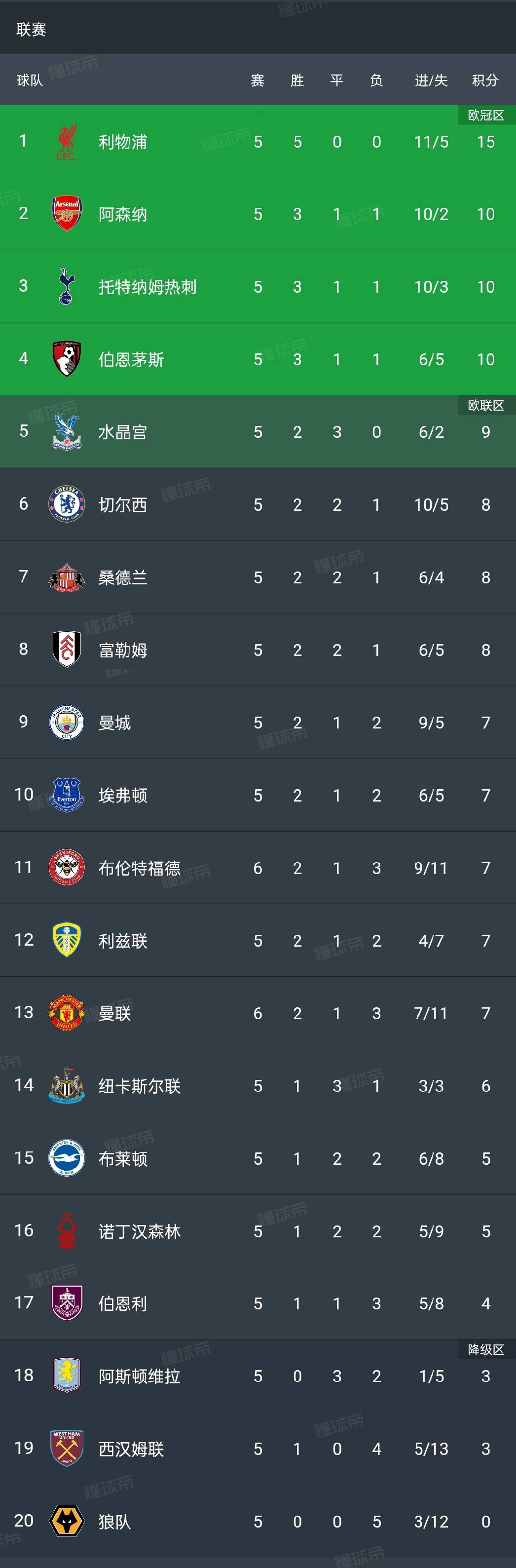 曼联队员努力拼搏,继续提升排名的简单介绍 曼联队员努力拼搏,继续提升排名的简单介绍